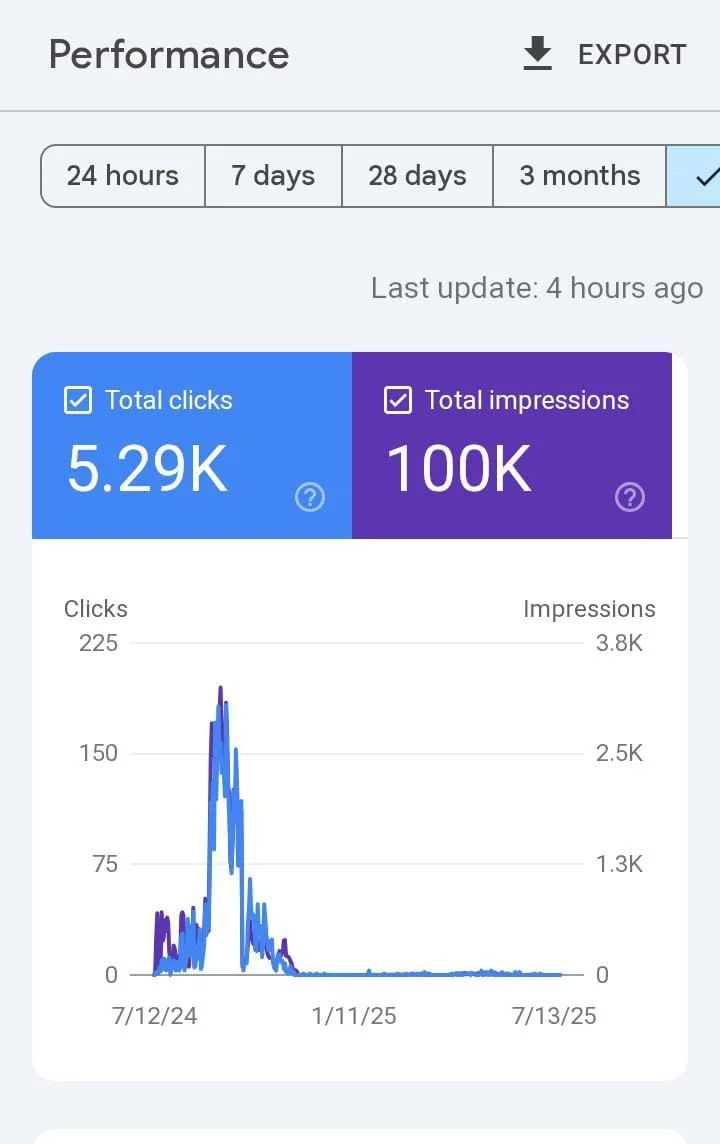 Keyword Rankings & Position Tracker