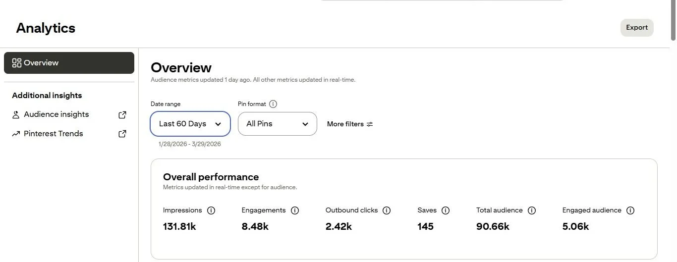 Content Strategy & Keyword Gaps